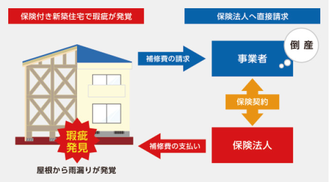 瑕疵保険