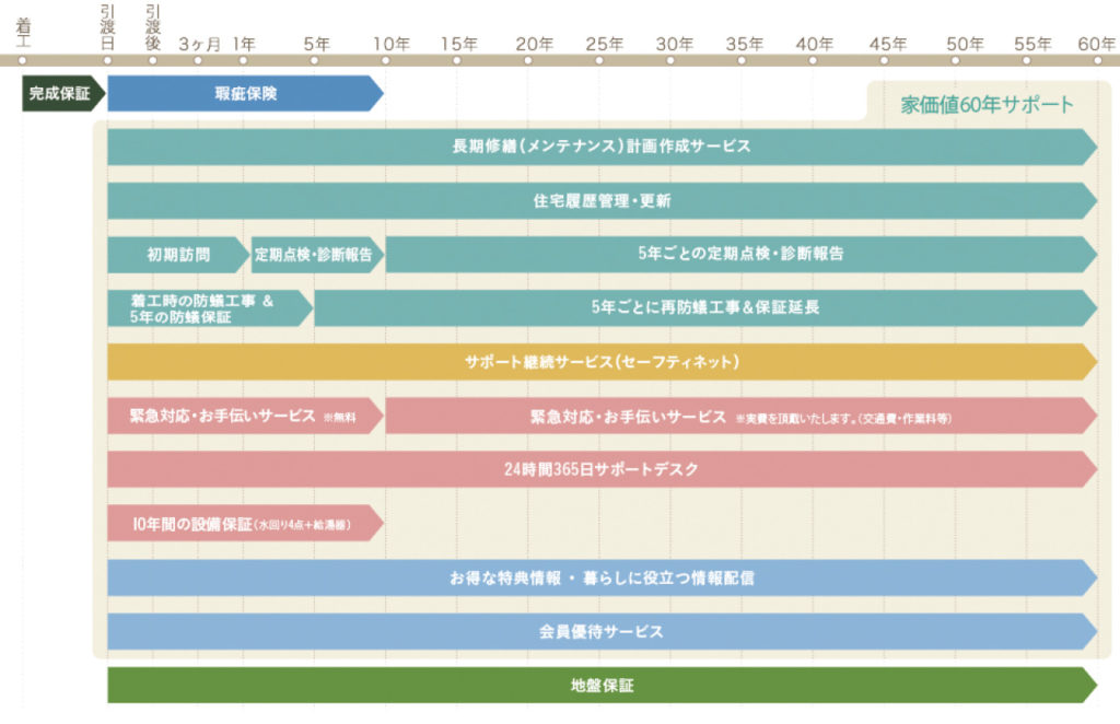 アフターサポートプログラム