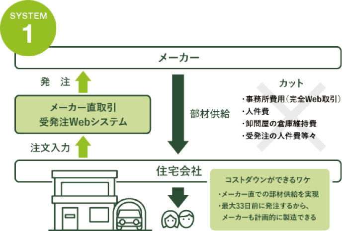 SYSTEM1