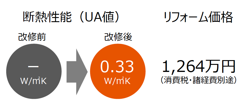 リフォーム後断熱性能