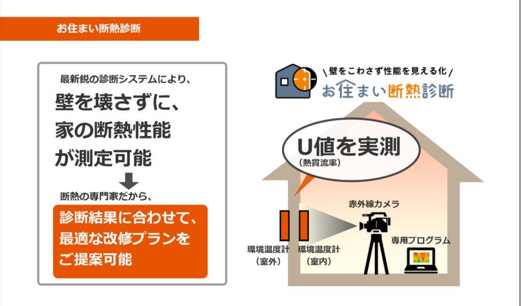 壁を壊さずに断熱診断